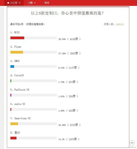如何收费微信刷票