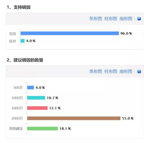 微信刷票选民谨慎使用！