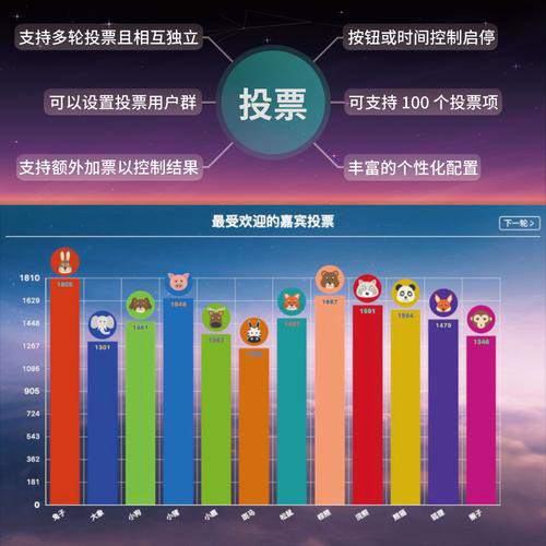 微信投票成本刷票多少票