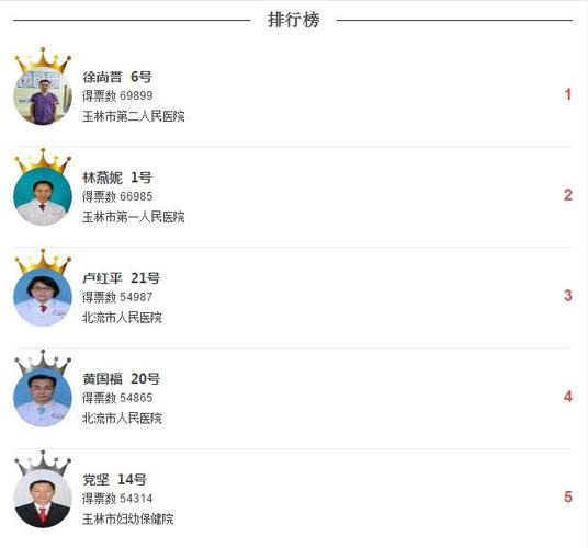 您如何看待刷票程序带来的新鲜感，不便，参与和结果