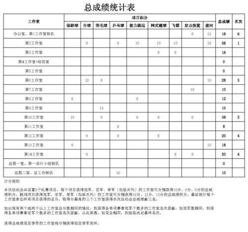 需求，我们在网络上拉票，依靠我们的朋友进行一系列投票