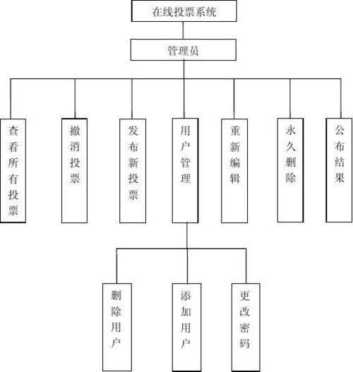 许多人使用刷票来增加他们的投票