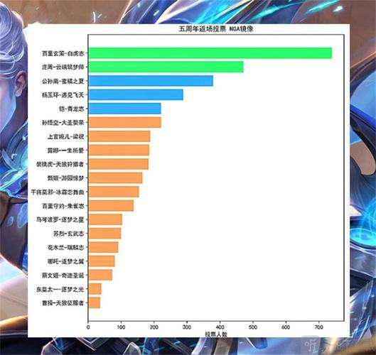 如何收取微信投票费用微信投票有很多钱吗？