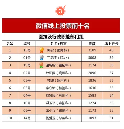 在刷票的情况下，并不是你可以一次又一次地去刷子