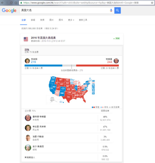 免费投票软件|最常见的微信投票技巧